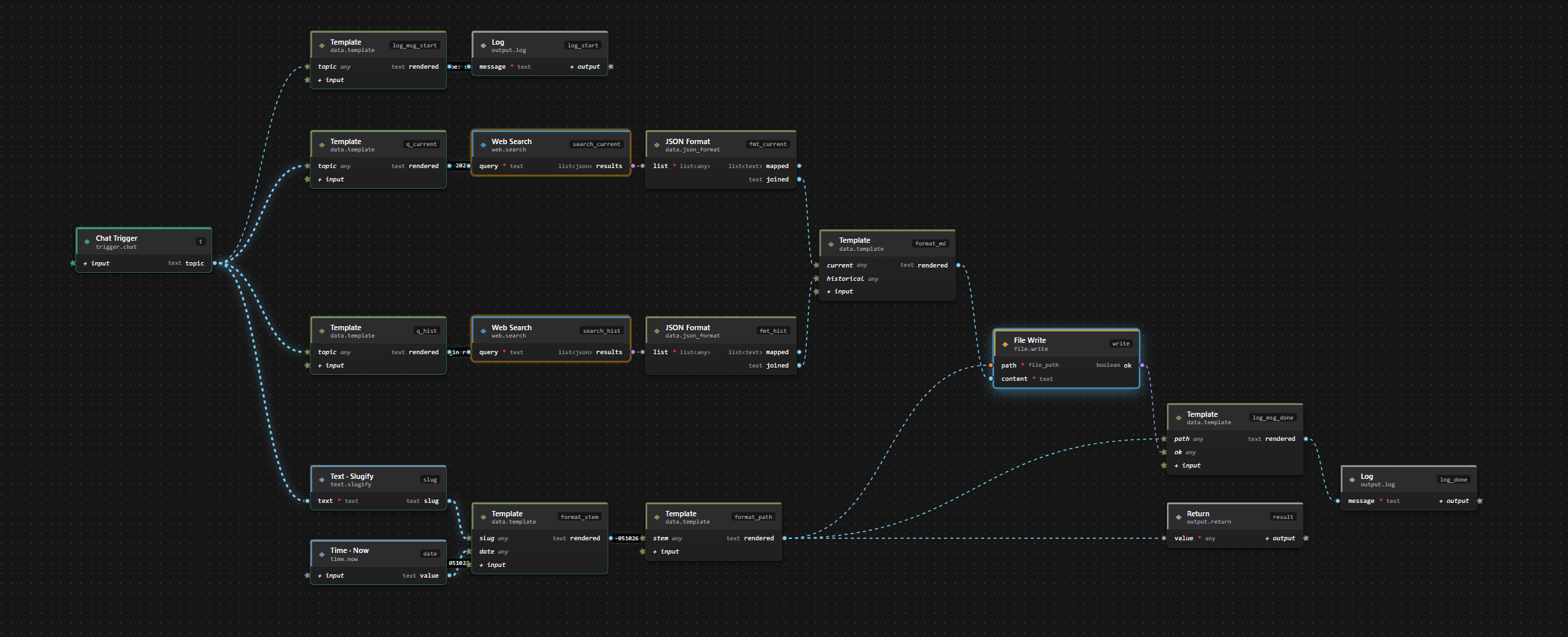 Sterling node graph running with live animations