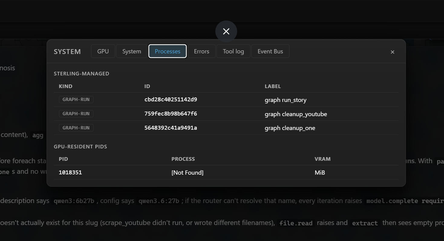 Process list